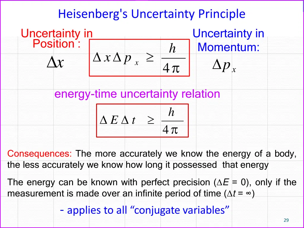 heisenberg s uncertainty principle uncertainty