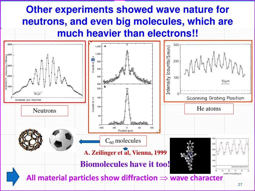 other experiments showed wave nature for neutrons