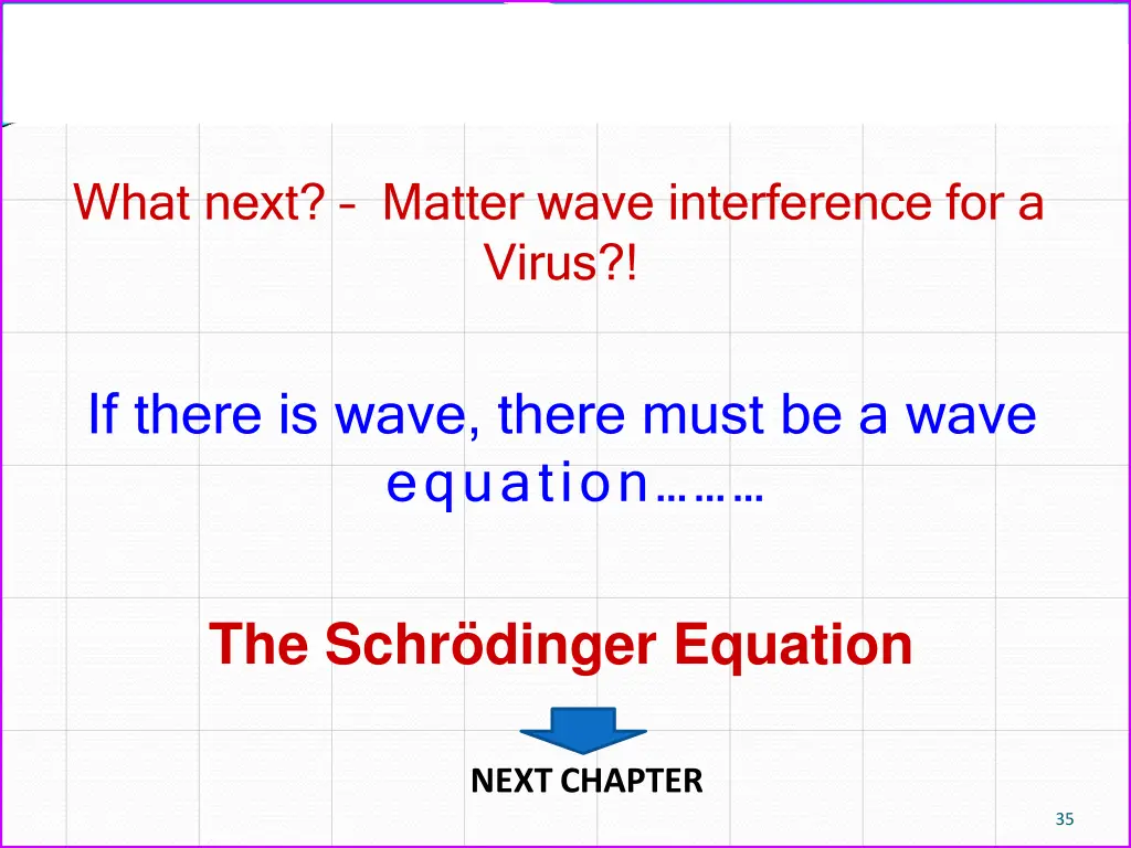 what next matter wave interference for a virus