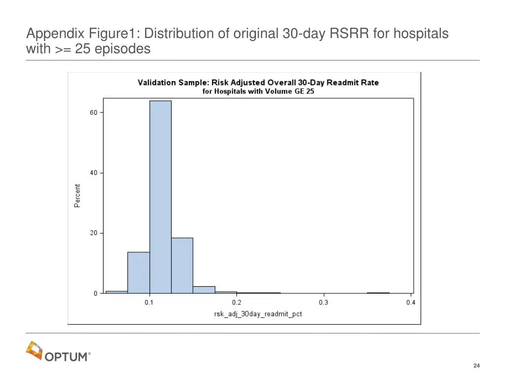 appendix figure1 distribution of original