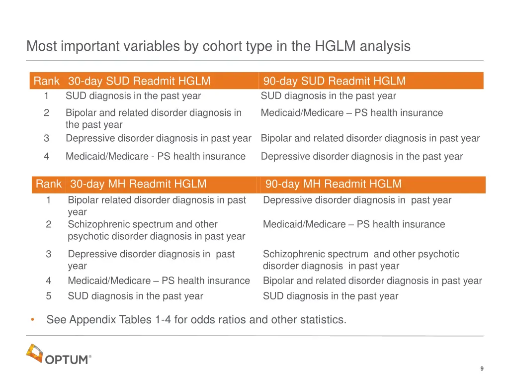 most important variables by cohort type