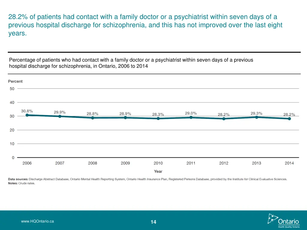 28 2 of patients had contact with a family doctor
