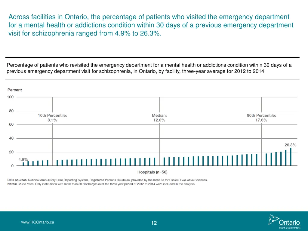 across facilities in ontario the percentage 1