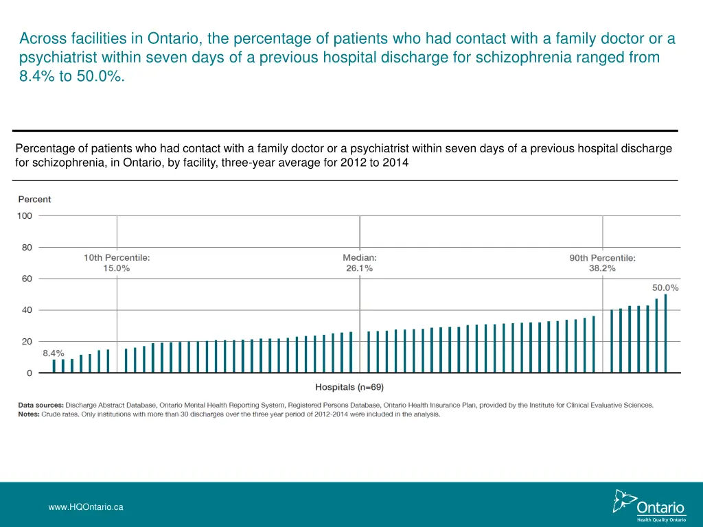 across facilities in ontario the percentage 2