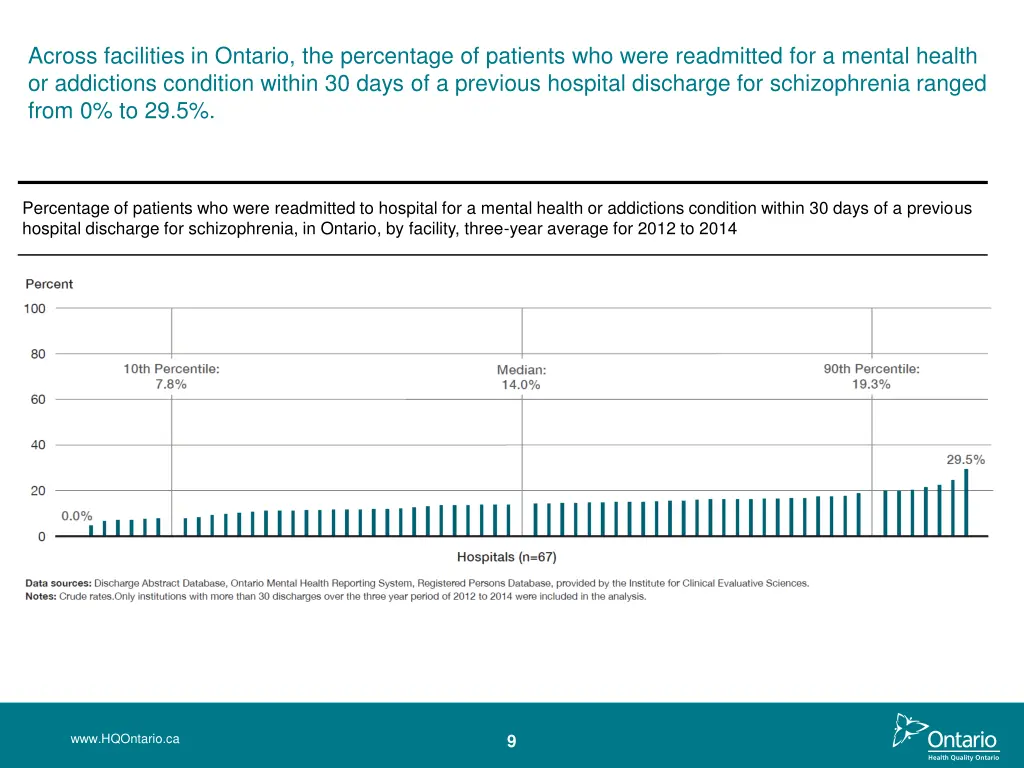 across facilities in ontario the percentage