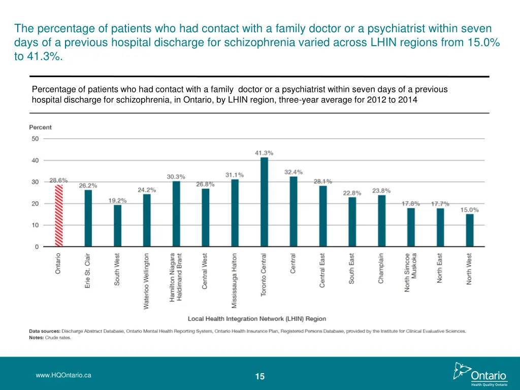 the percentage of patients who had contact with