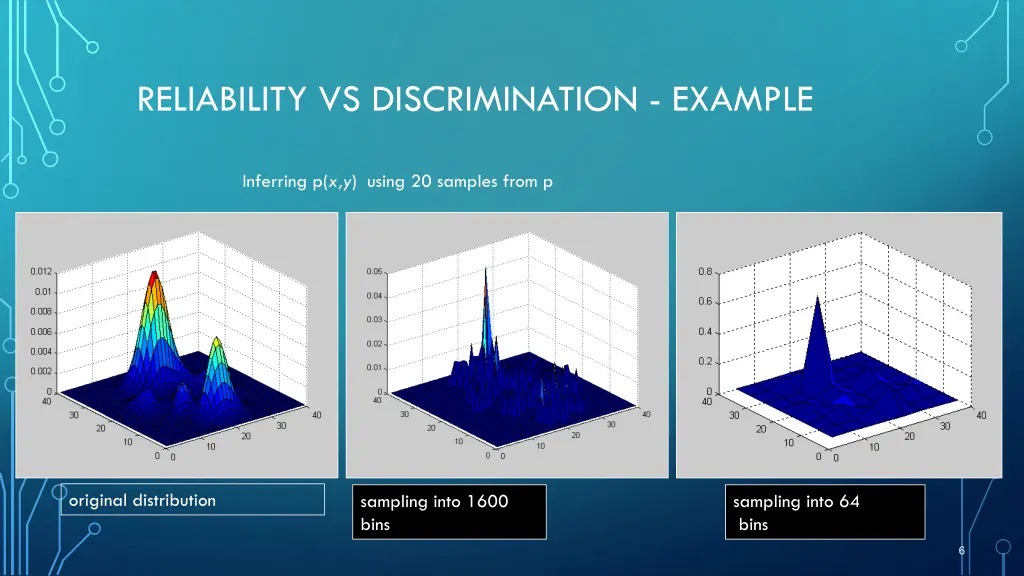 reliability vs discrimination example