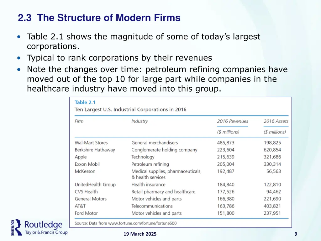 2 3 the structure of modern firms 2