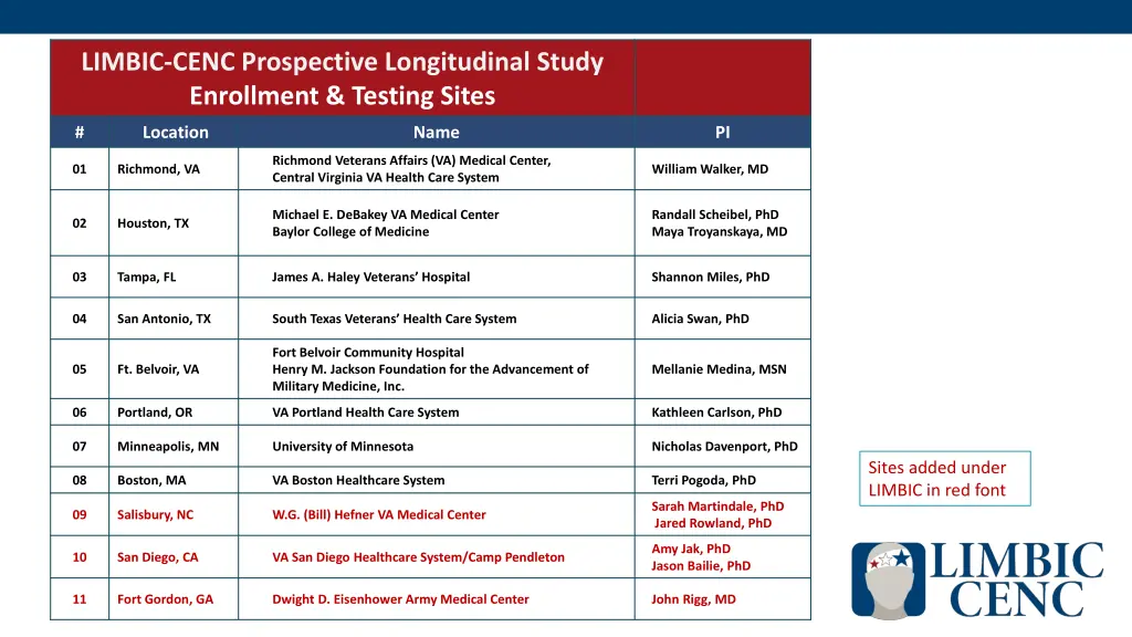 limbic cenc prospective longitudinal study