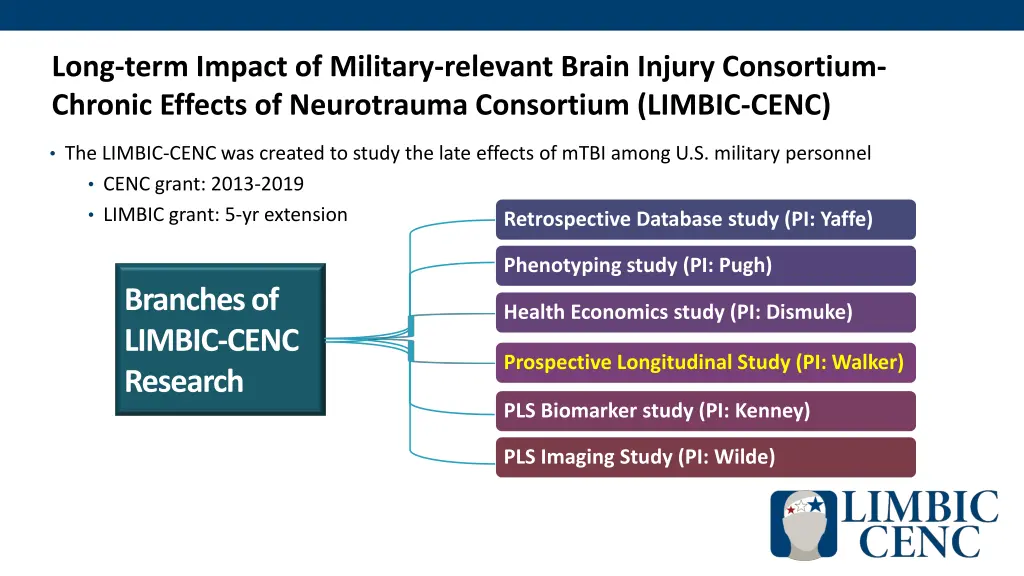 long term impact of military relevant brain
