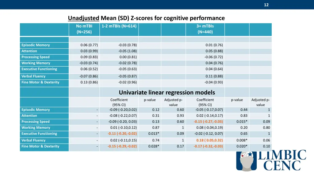 slide12