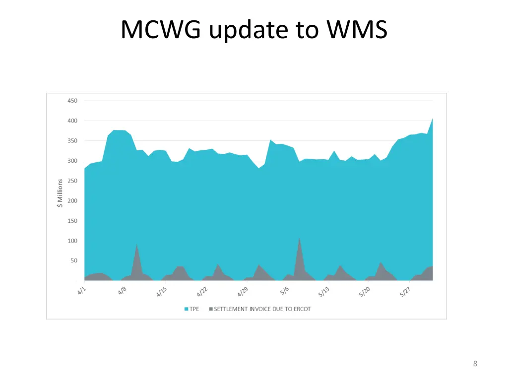 mcwg update to wms 6