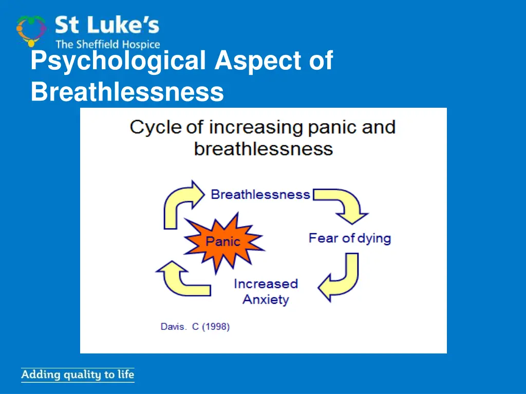 psychological aspect of breathlessness