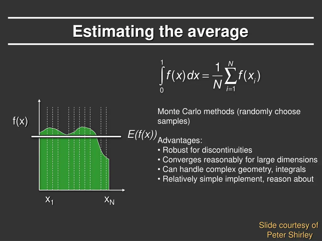 estimating the average 1
