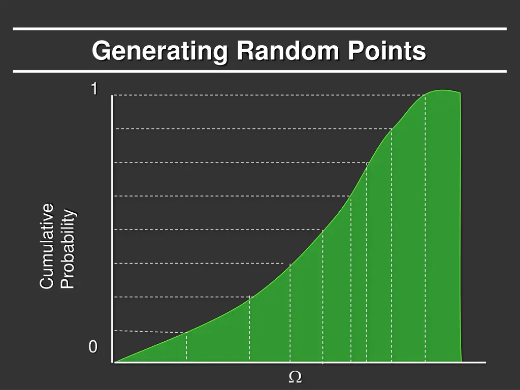 generating random points 2