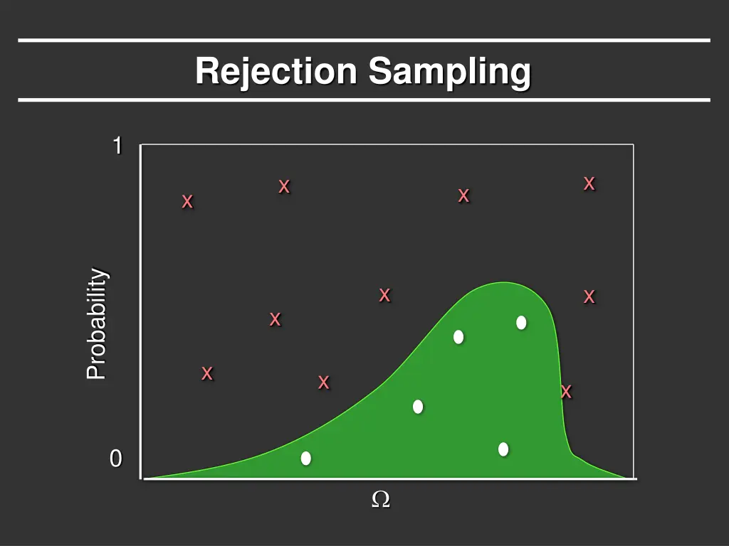 rejection sampling