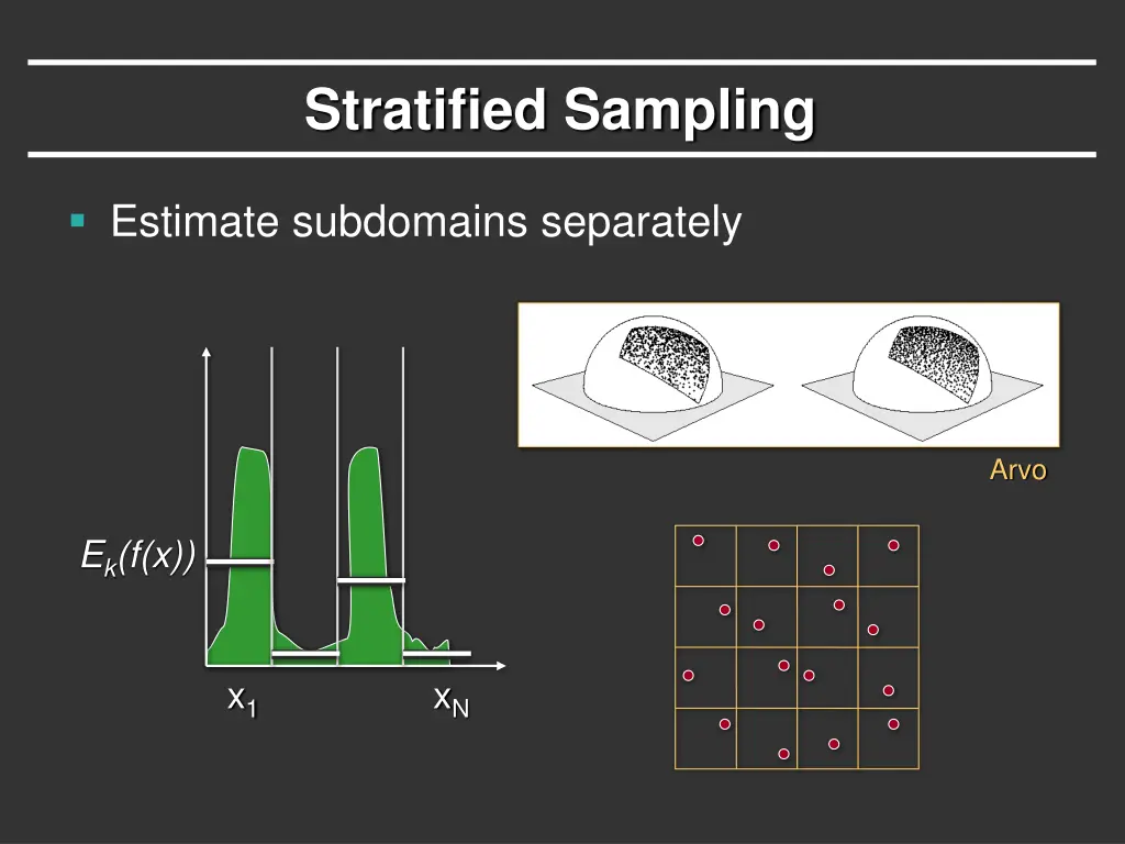stratified sampling