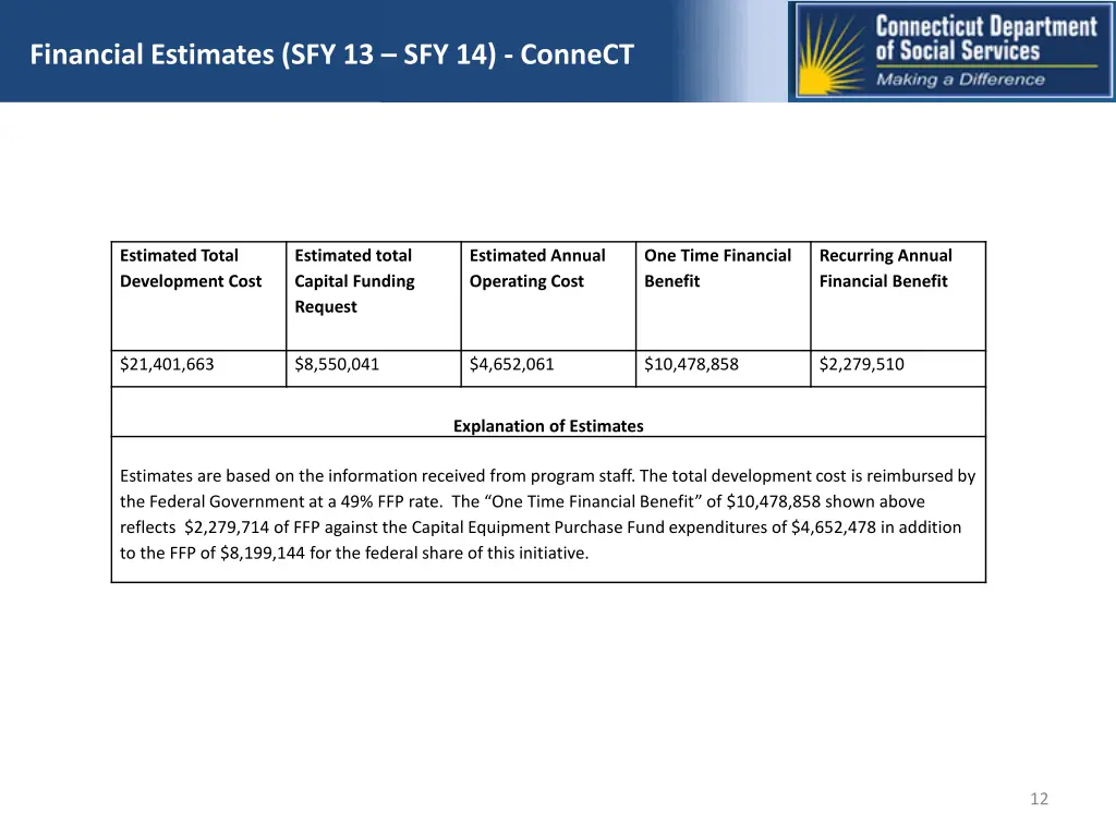 financial estimates sfy 13 sfy 14 connect