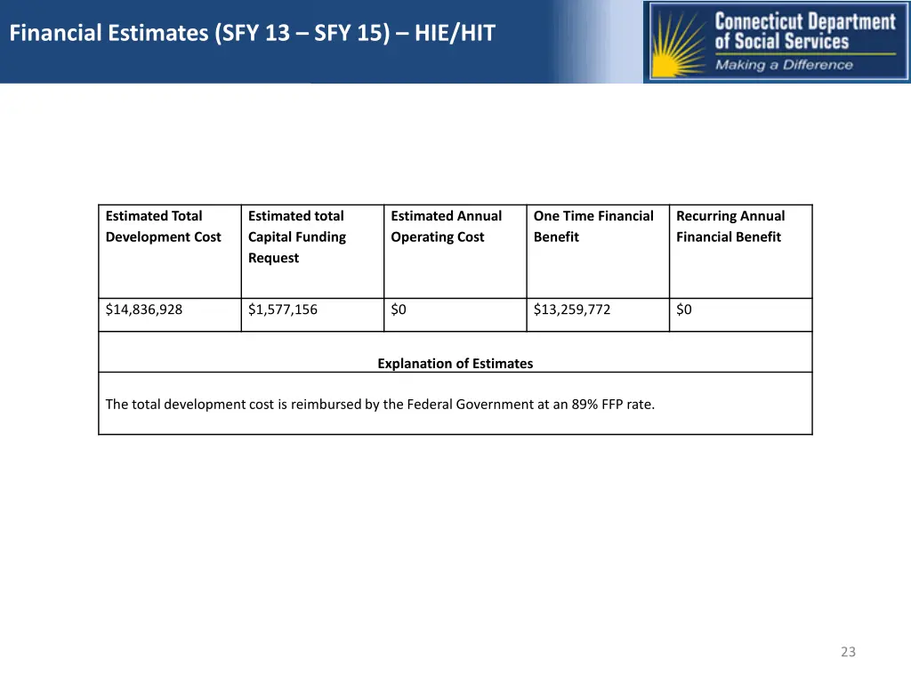 financial estimates sfy 13 sfy 15 hie hit