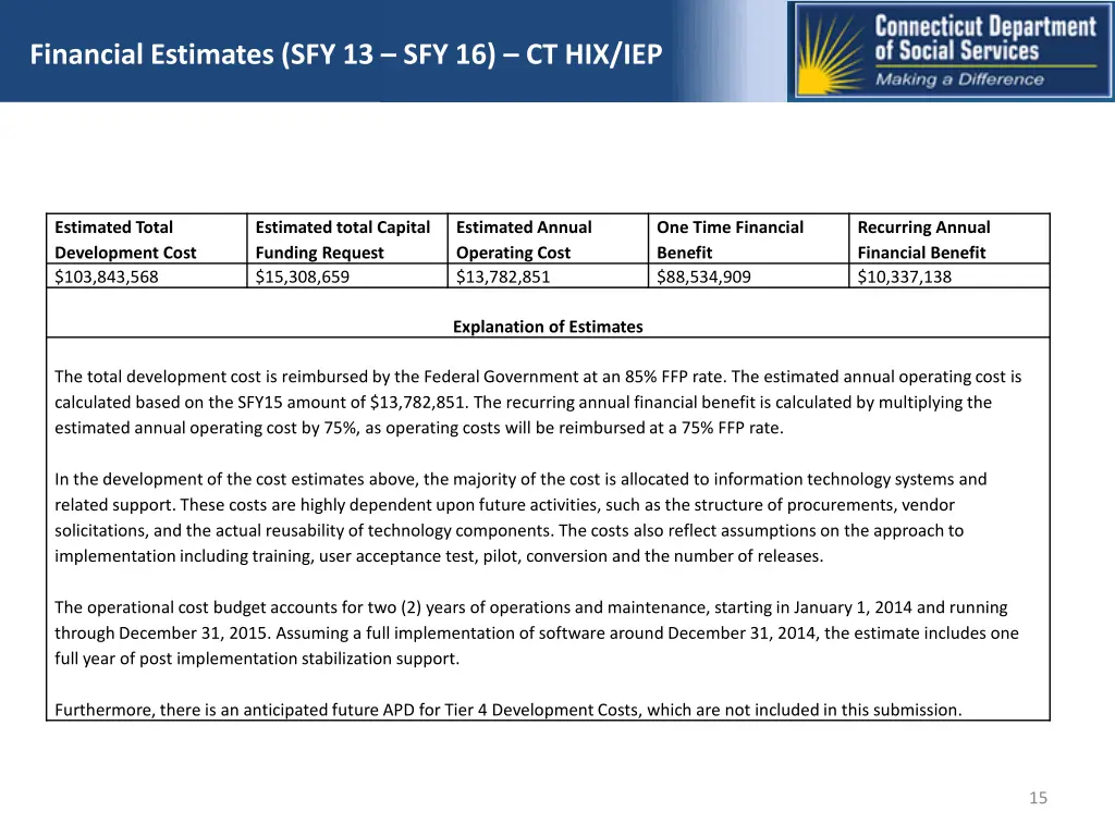 financial estimates sfy 13 sfy 16 ct hix iep