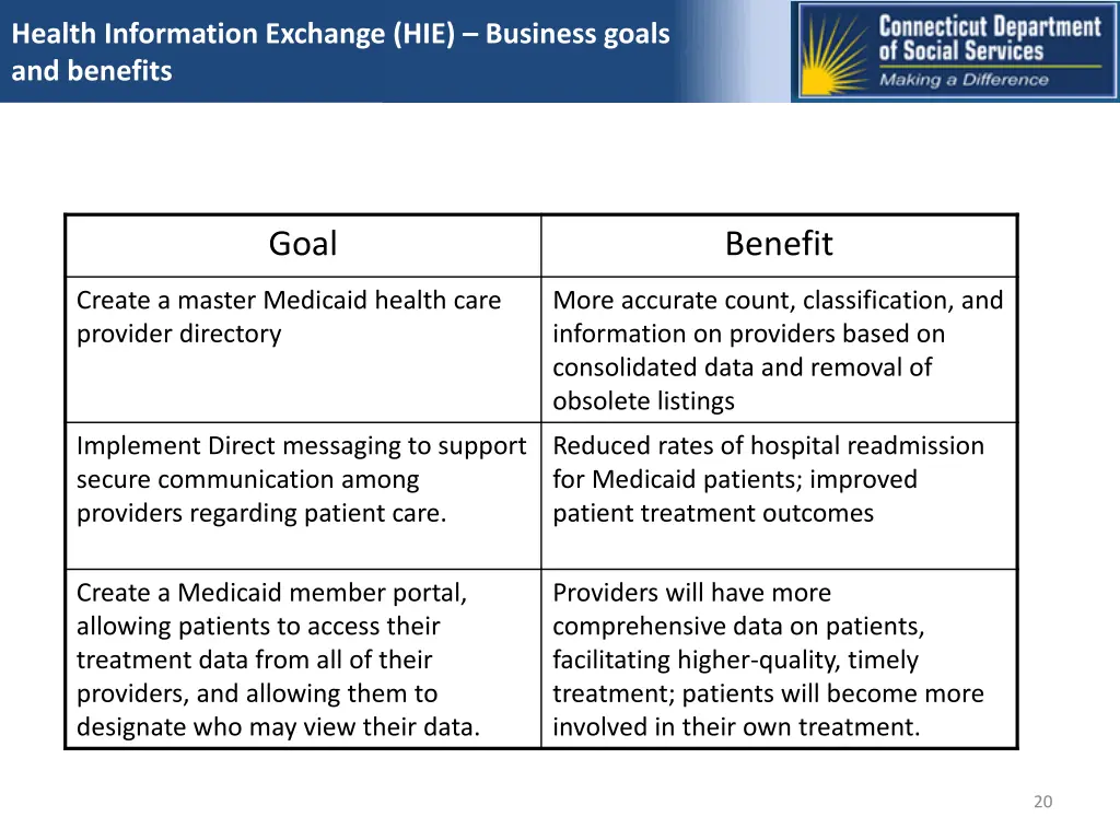 health information exchange hie business goals