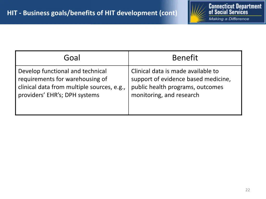 hit business goals benefits of hit development 1
