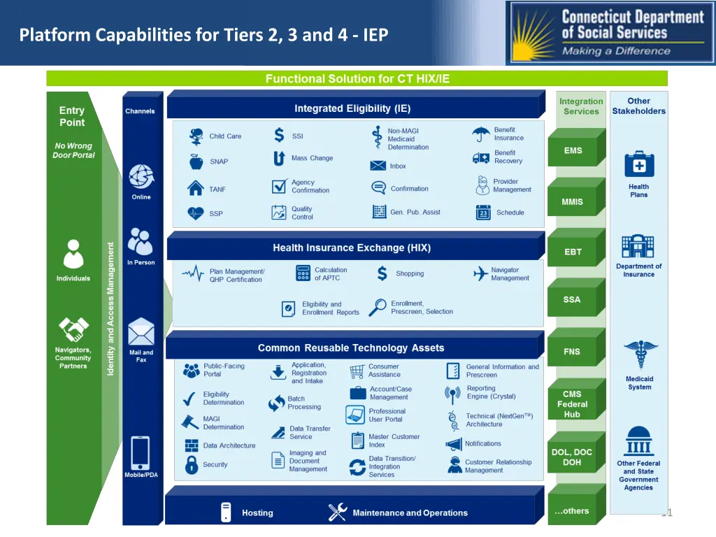 platform capabilities for tiers 2 3 and 4 iep