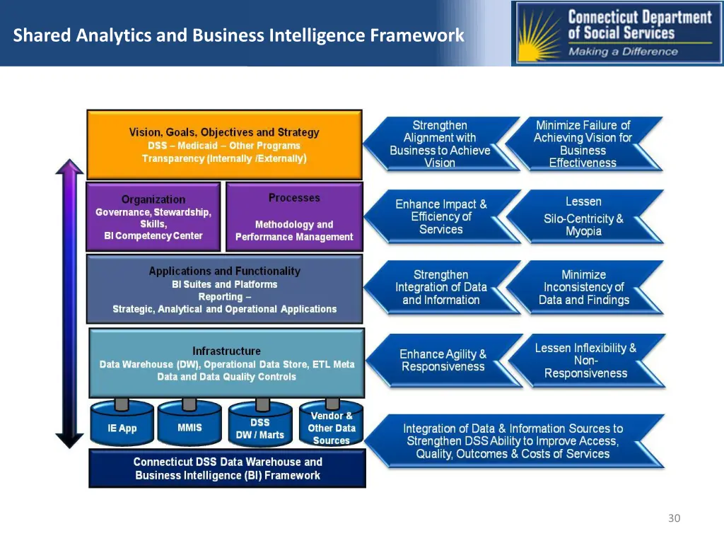 shared analytics and business intelligence