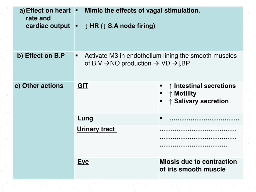 a effect on heart rate and cardiac output