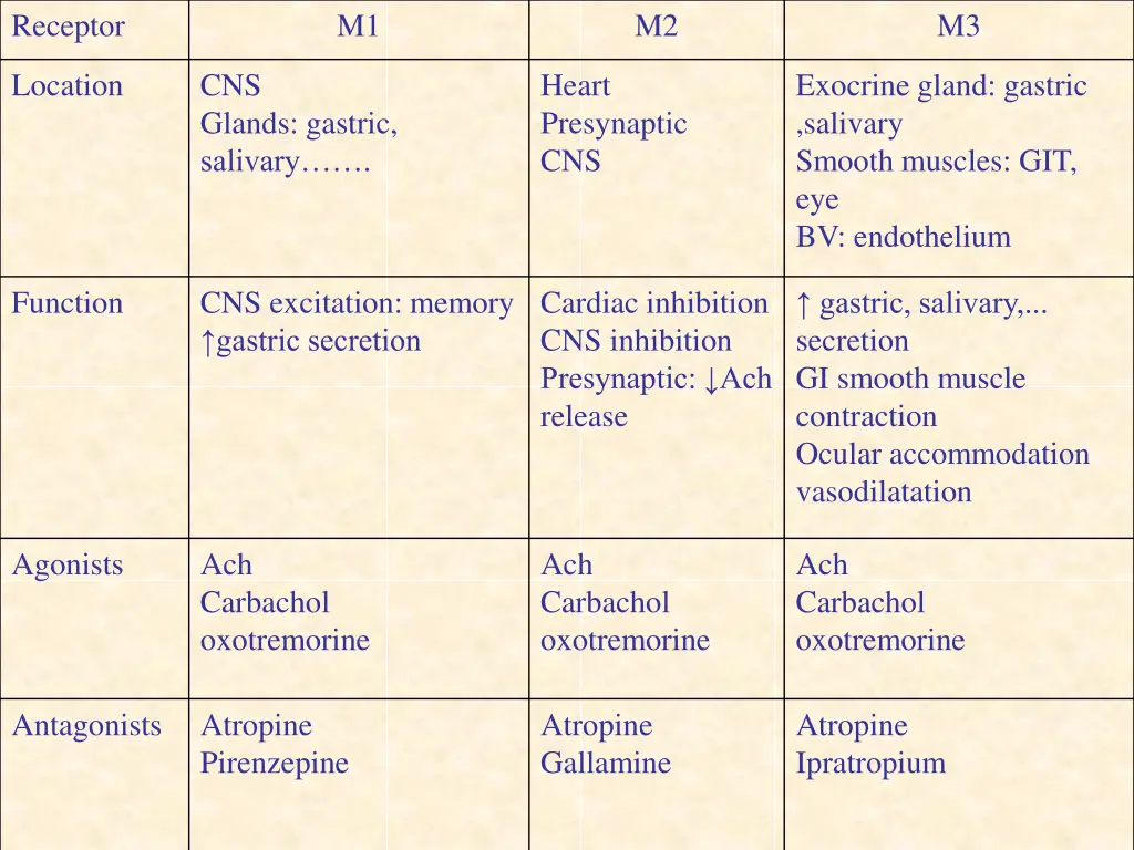 receptor