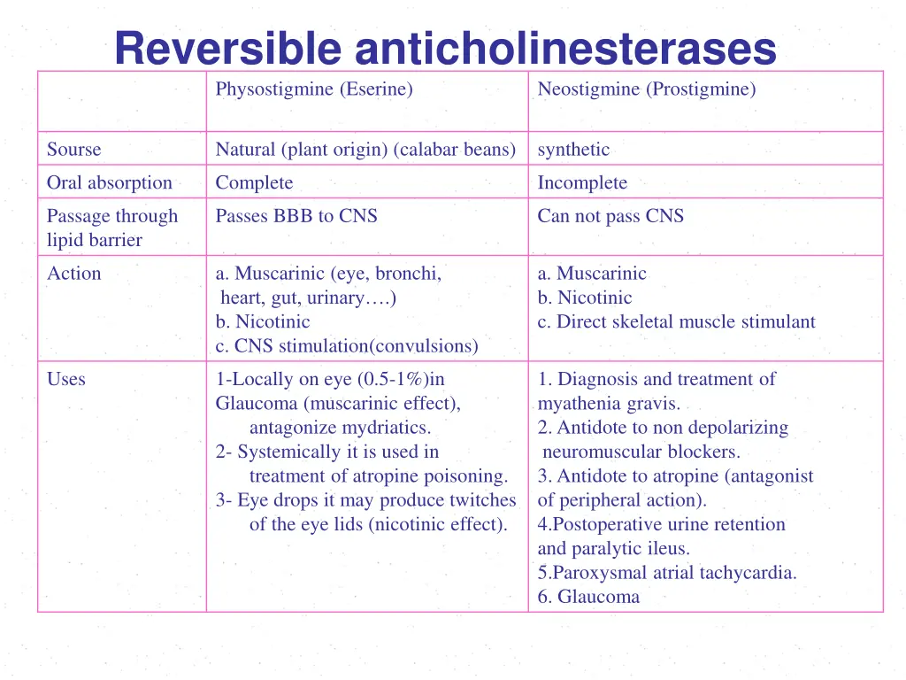 reversible anticholinesterases physostigmine
