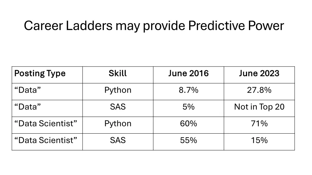career ladders may provide predictive power