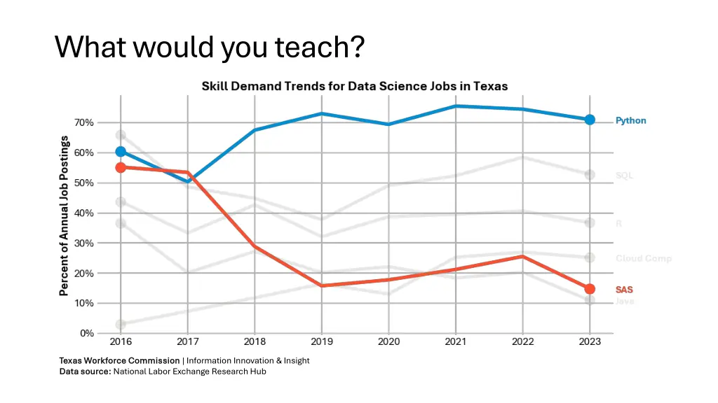 what would you teach