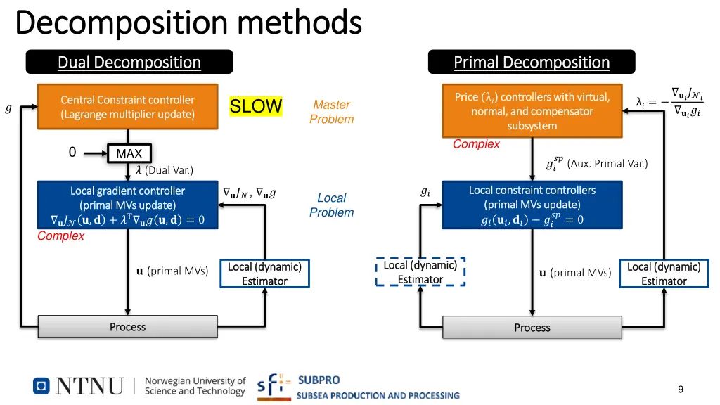 decomposition decomposition methods decomposition