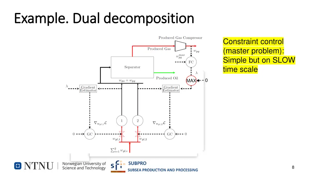example example dual