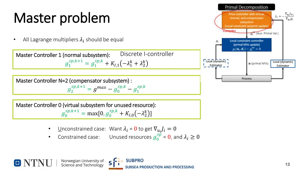 master problem master problem