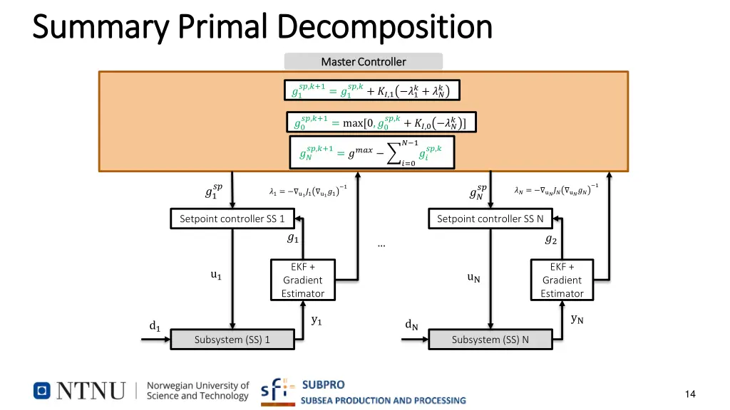 summary summary primal