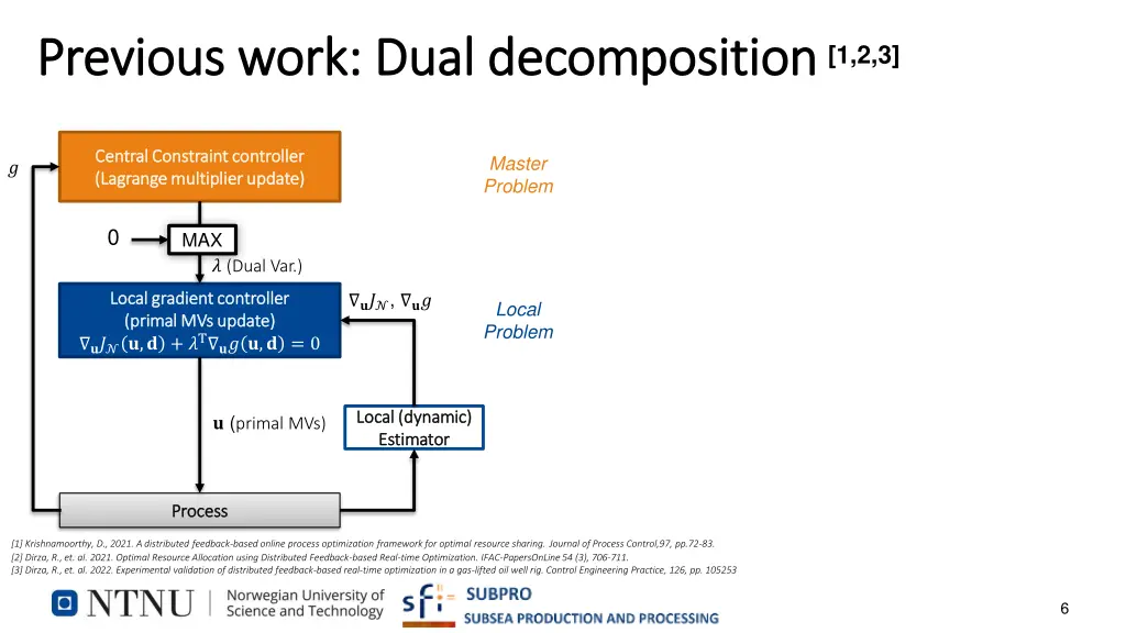 work dual dual decomposition decomposition 1 2 3