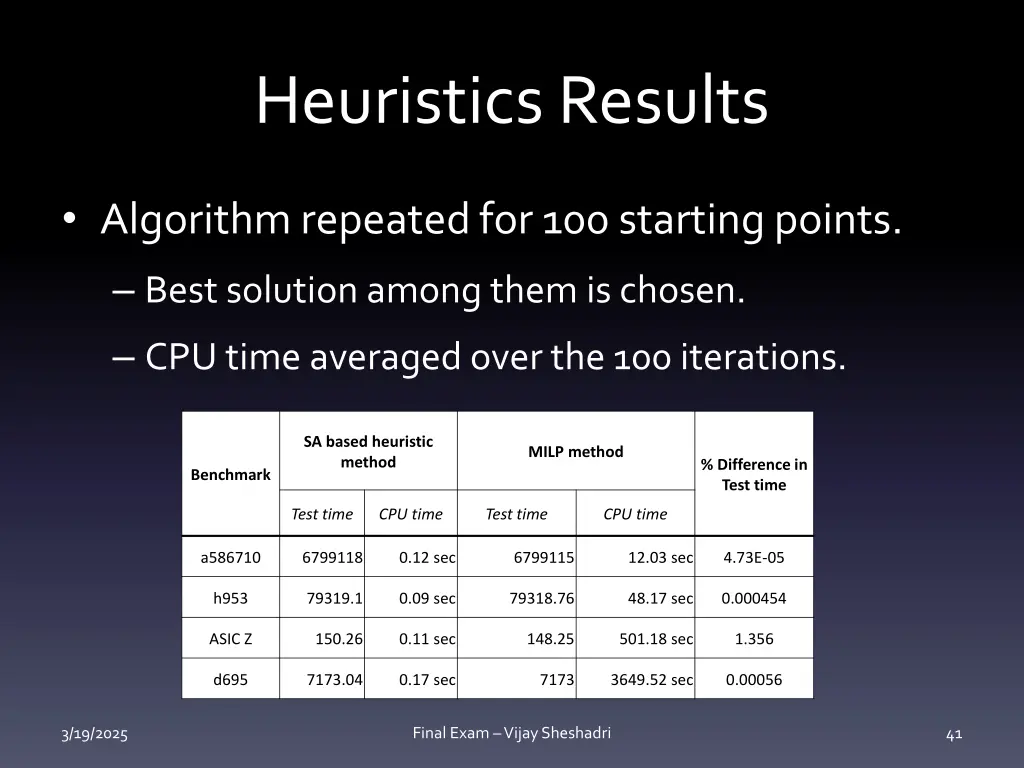 heuristics results