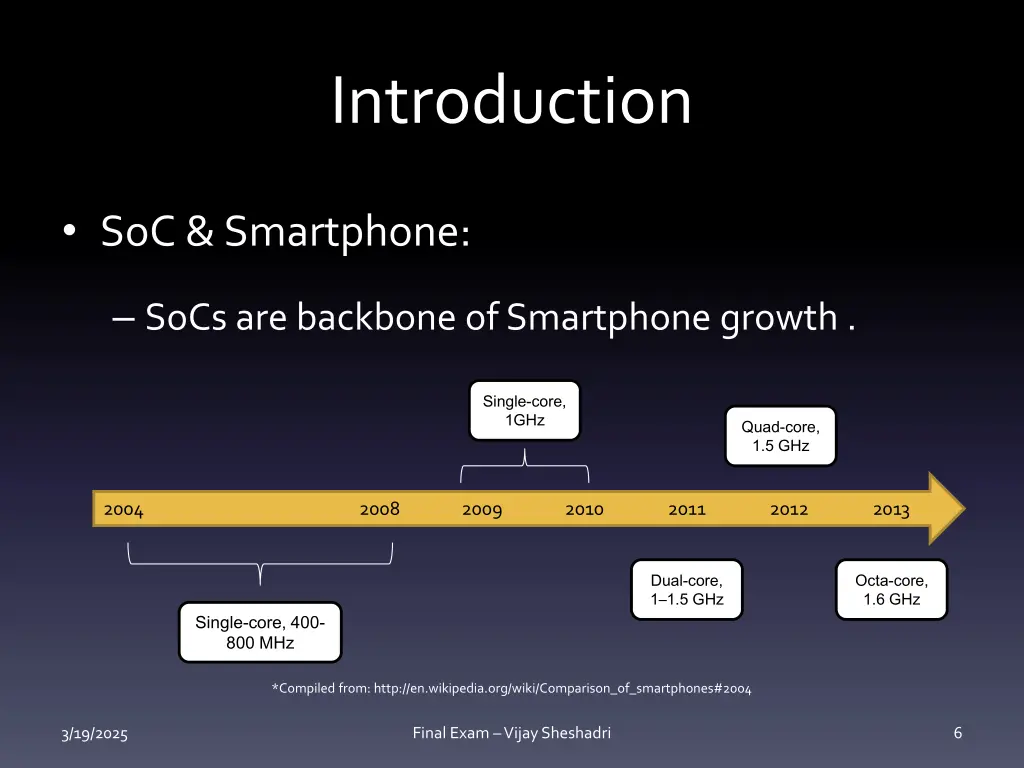 introduction 2