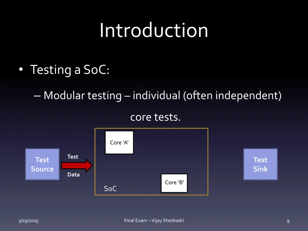 introduction 5