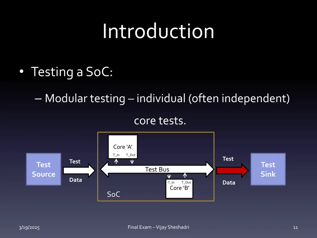 introduction 7