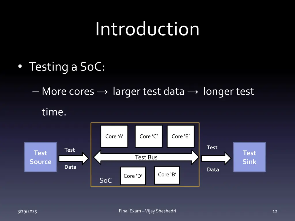 introduction 8