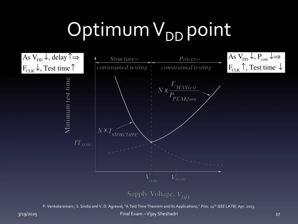optimum v dd point