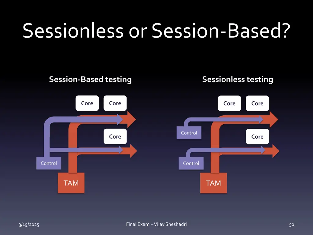 sessionless or session based