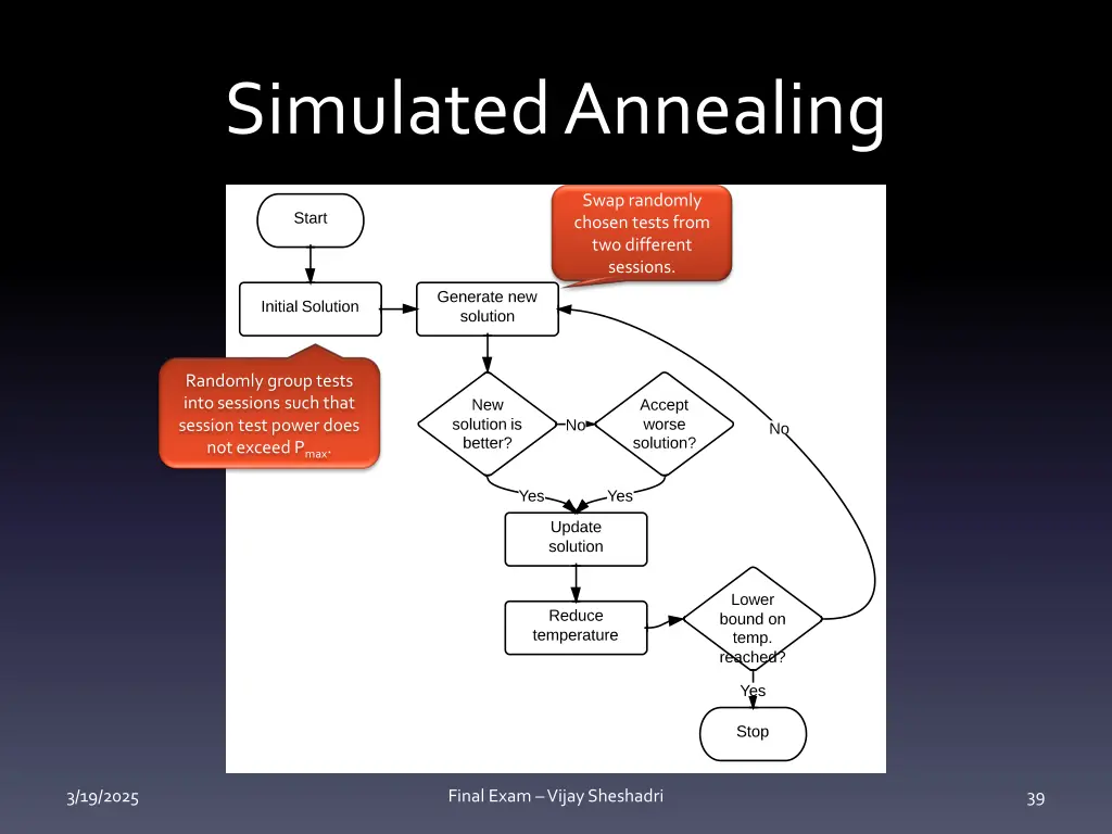 simulated annealing 1