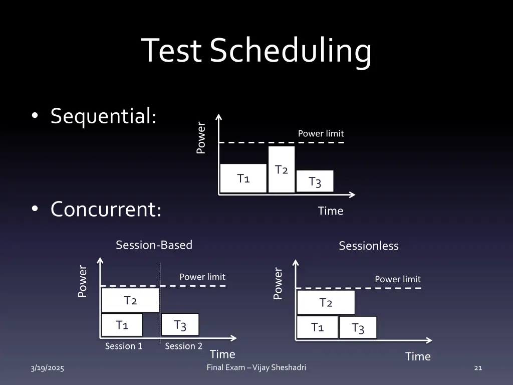 test scheduling 1