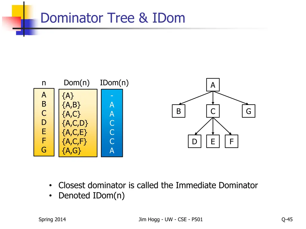 dominator tree idom