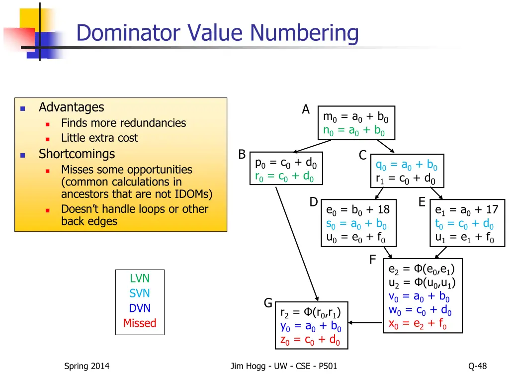 dominator value numbering 1
