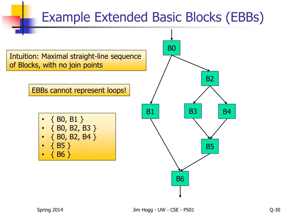 example extended basic blocks ebbs